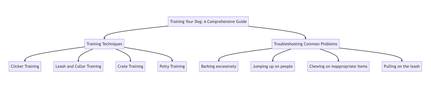 Dog Training Techniques